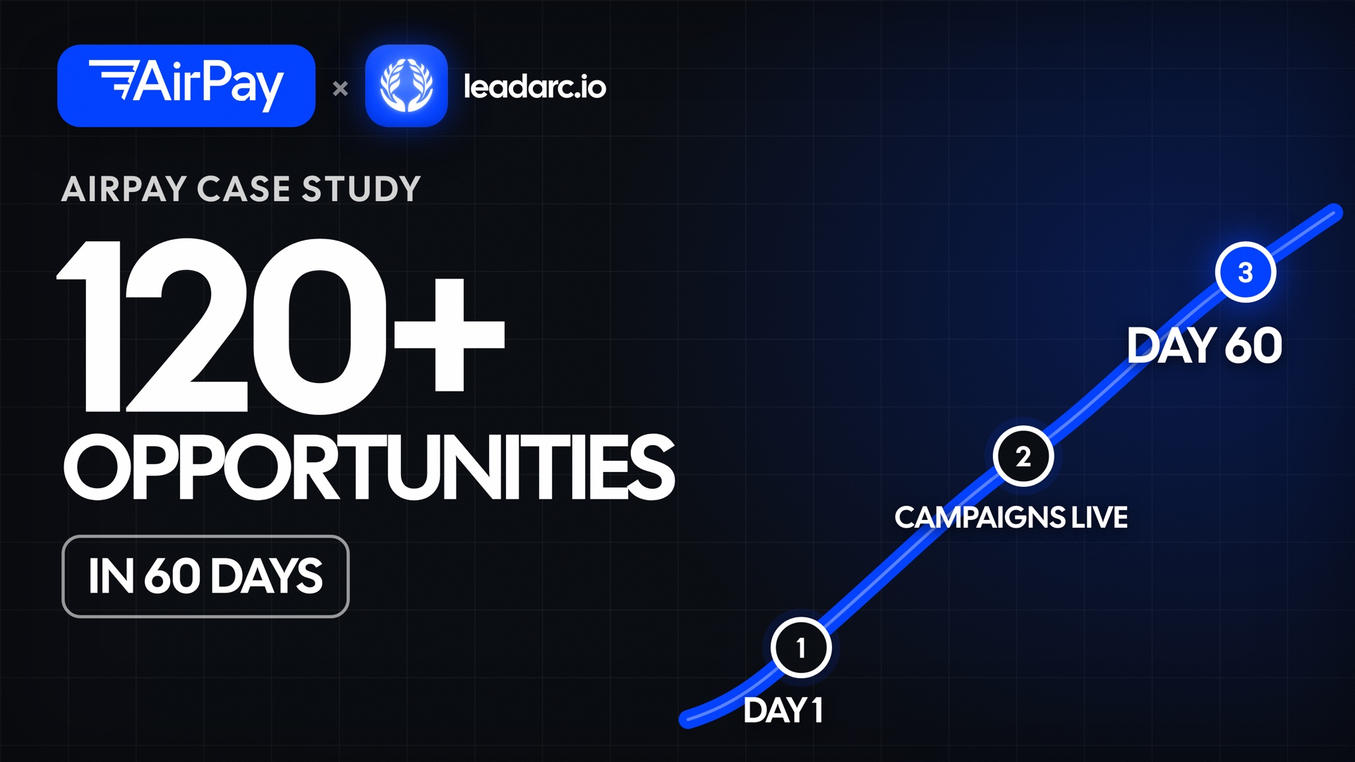 AirPay and LeadArc case study: more than 120 opportunities generated in 60 days