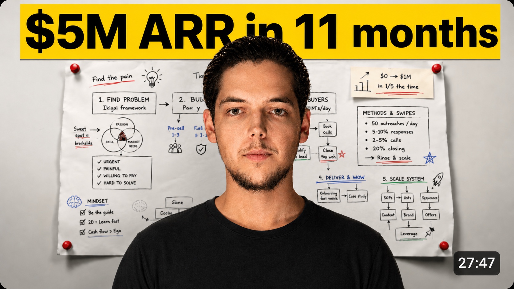 Logistics SaaS: $5M in new ARR in 11 months