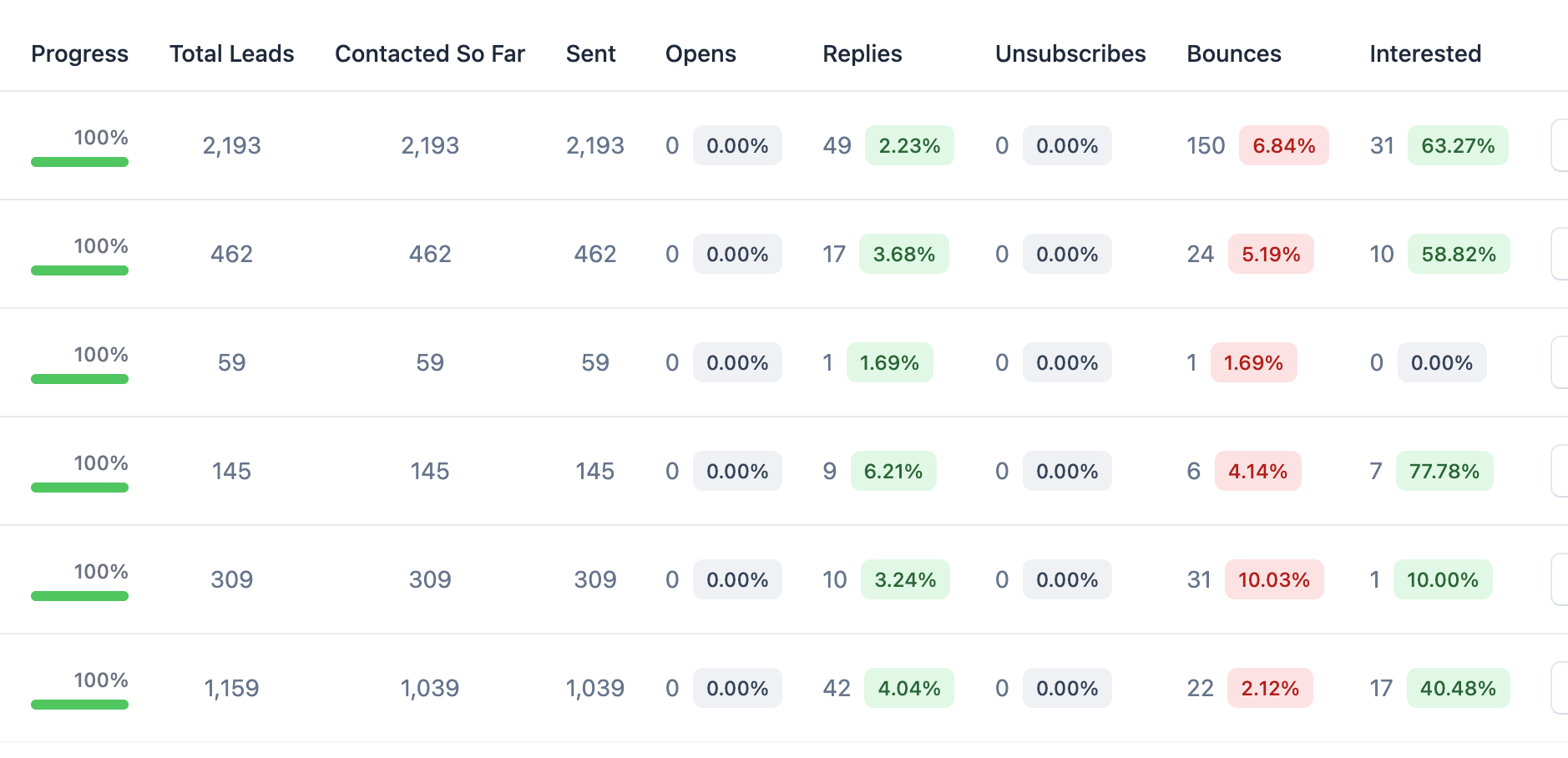 Archived Dreamland EmailBison campaign table with contacts, replies, and interested replies for six campaign rows