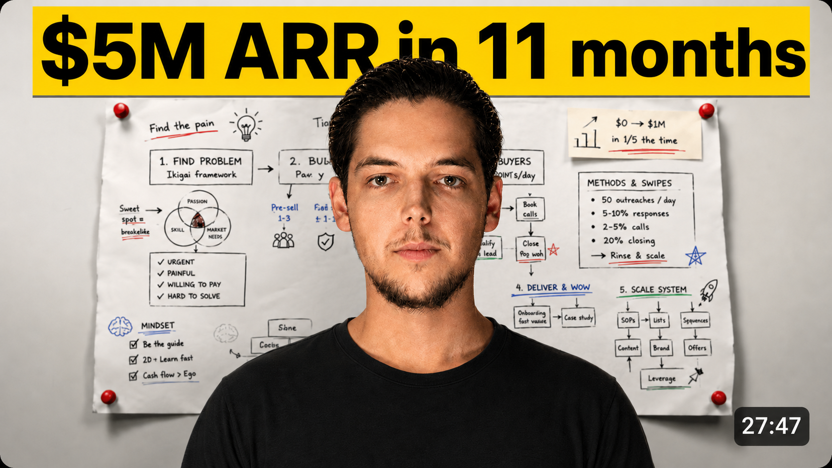 SaaS logistics case study video thumbnail
